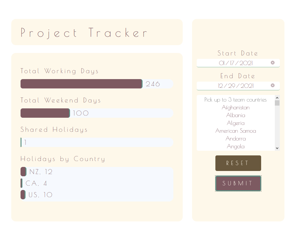 Project Tracker is a project
                            scheduling helper for international teams. Users simply input the start and end dates of
                            their projects and all countries on their project team. The app then automatically
                            calculates the total number of working days, weekend days, and shared holidays between all
                            team countries in a graphical format. Developed in a pair programming environment using the
                            Calendly API and self-built algorithms.